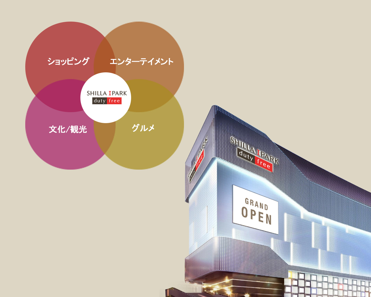 ショッピング, エンターテイメント, 文化/観光, グルメ